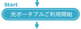 光ポータブルご利用開始