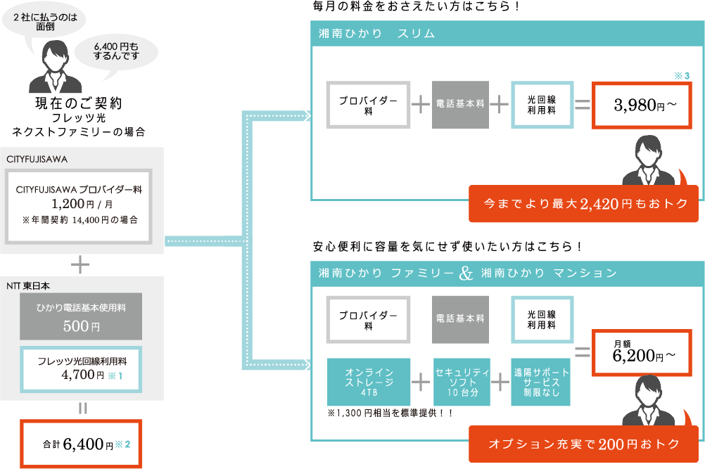 みなさまのご利用環境にあわせて2タイプをご用意しました。