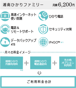 湘南ひかりファミリー