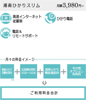湘南ひかりスリム