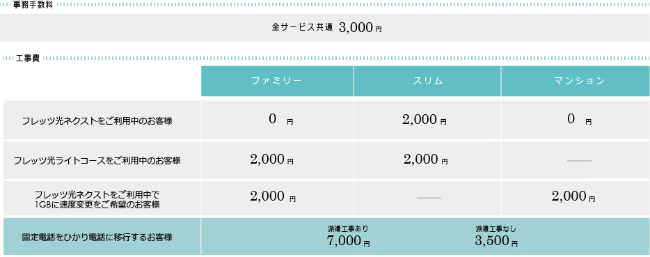 初期費用